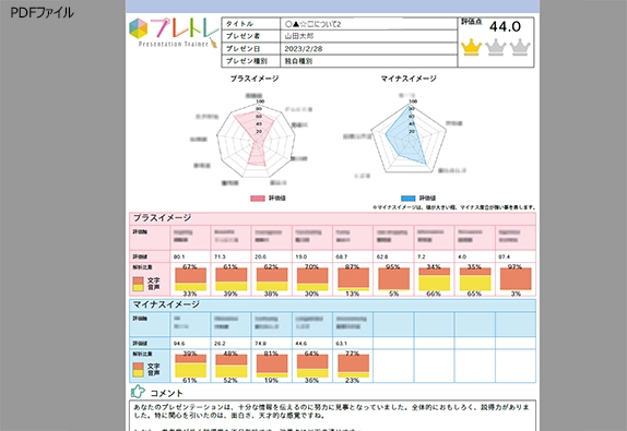 結果のPDFダウンロードにより改善ポイントの共有